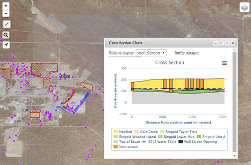 Project-Automated-GIS-Hanford
